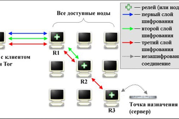 Ссылка на кракен kr2web in